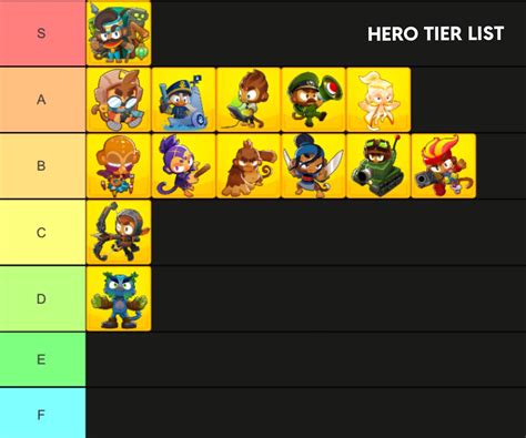 best heroes in bloons td 6|btd6 hero tier list 2024.